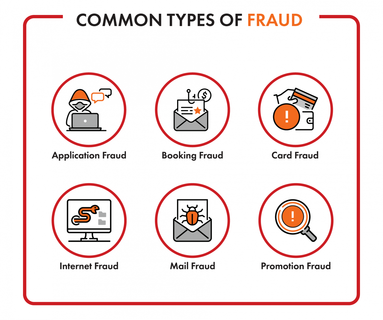 Common types of fraud